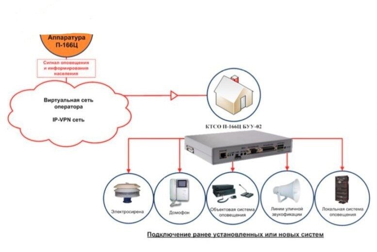 Блок оповещения бсмс vt